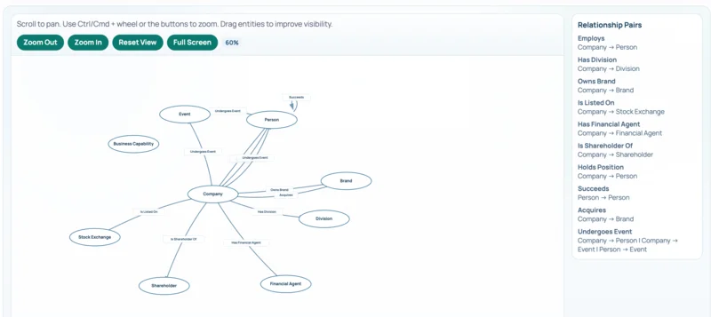 Document Entity Extraction module screenshot